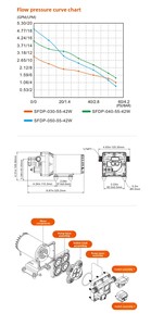 ปั๊มน้ำแบบไดอะแฟรมไร้แปรงถ่าน 12V24V อัจฉริยะ พร้อมระบบแปลงความถี่ ปั๊มน้ำแบบดูดน้ำเองได้ ขายส่ง ปั๊มน้ำแบบแปลงความถี่ A - Product Image 6