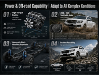 Pick-up double cabine à transmission manuelle 4x4, 5 places, moteur diesel, transmission à couple élevé pour les terrains d'Asie du Sud-Est
