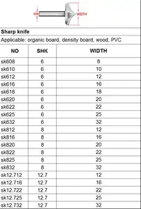 CNC Woodworking Router Bits Sharp Mouth Engraving Bits For Wood Process Woodworking Tools Sharp Knife Router Bit
