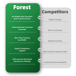 Ddp Shipping <span class=keywords><strong>freight</strong></span> forwarder Agentes da <span class=keywords><strong>China</strong></span> para os EUA Togo Nigéria Gana Quénia Namíbia Zâmbia Botswana Zimbabwe Camarões - Product Image 6