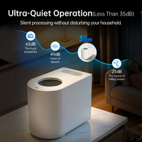 Máquina de Compostaje de Residuos de Cocina de 4.5L y 0.88HP, Eléctrica, de Aleación de Aluminio, con Tecnología de Silenciador para Uso en Apartamentos