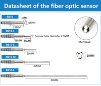 Commutateur de proximité optique photoélectrique industriel de capteur de fibre optique de la vente directe d'usine R610