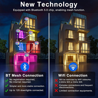 Luz de Techo RGB Ultrafina, Panel LED Inteligente RGBW Zigbee WiFi Tuya, Luces de Panel Inteligentes Alexa y Google para Decoración de Paredes