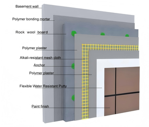 उच्च गुणवत्ता वाली आग प्रतिरोधी रॉक ऊन थर्मल इन्सुलेशन बोर्ड - Product Image 6