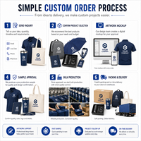 Set de Regalo de Agradecimiento para Personal Bancario, Kit de Recompensa para Empleados con Logotipo Personalizado, Mochila, Cuaderno, Taza y Accesorios de Oficina