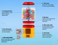 Distributeur automatique de bonbons, de chewing-gums et de jouets en capsules, à monnayeur, à simple trémie, mécanique