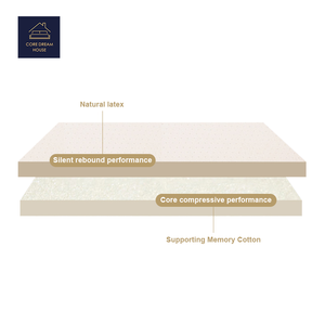 Genuine Latex <b>Mattress</b> 15cm Convertible for Household School Hospital Use Imported Thailand Bed Furniture ALM01 T - Product Image 4