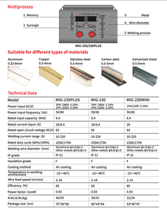 เครื่องเชื่อม <span class=keywords><strong>MIG</strong></span>/MAG INVERTER,เครื่องเชื่อม <span class=keywords><strong>MIG</strong></span> และ FLUX-CORED ของช่างเชื่อมปี <span class=keywords><strong>MIG</strong></span>-230PLUS - Product Image 5