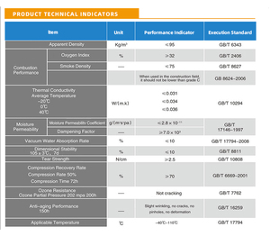 Panneau d'isolation en mousse de caoutchouc NBR/CR, plaque d'amortissement des vibrations pour le montage d'équipements mécaniques - Product Image 3