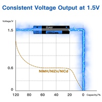 Batería Recargable de Litio de Estado Sólido Hixon de 1.5V y 1100mWh AAA, con 1500 Ciclos de Vida Larga, Carga Rápida, Certificación CE