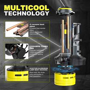 Vente en gros Offre Spéciale en stock 260W 45000Lm CSP 4575 6500K H4 H7 CANbus voiture LED phares ampoules 2Y garantie HB3 H4 pour Toyota - Product Image 6