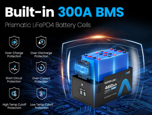 Baterai Lithium EU Stock Campers 12V 460Ah 100AH 200AH 300AH 460AH 560AH Lifepo4 Penyimpanan Energi Surya untuk Motorhome - Product Image 4