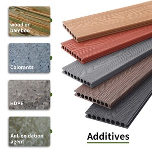 Plancher extérieur en <span class=keywords><strong>bois</strong></span> composite WPC, design moderne, imperméable, antidérapant, à emboîtement, gaufrage 3D, résistant aux UV - Product Image 3