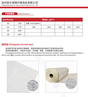 Tapis de fibres de verre hachées en rouleau, certifié CE, fabriqué en Chine sur mesure, pour applications de construction, haute résistance