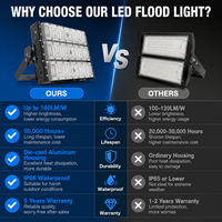 Nouveau design de projecteur LED pour terrains de padel et stades, éclairage extérieur pour équipements sportifs, prix usine, avec 100W, 200W, 300W