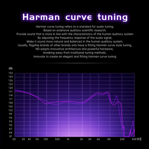 ND Planet Tai nghe có dây âm nhạc trong tai năng động 1dd Tai nghe DJ trò chơi thể thao 12mm Tai nghe theo dõi Hifi 3.5mm - Product Image 4