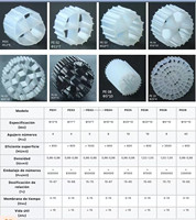 Horserider Système RAS Étang à poissons Koi Aquarium Transporteur Biofiltre Traitement de l'eau Médias filtrants Ligne de production MBBR