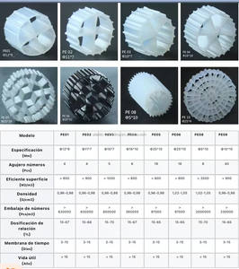 Horserider Système RAS Étang à poissons <span class=keywords><strong>Koi</strong></span> Aquarium Transporteur Biofiltre Traitement de l'eau Médias filtrants Ligne de production MBBR - Product Image 5
