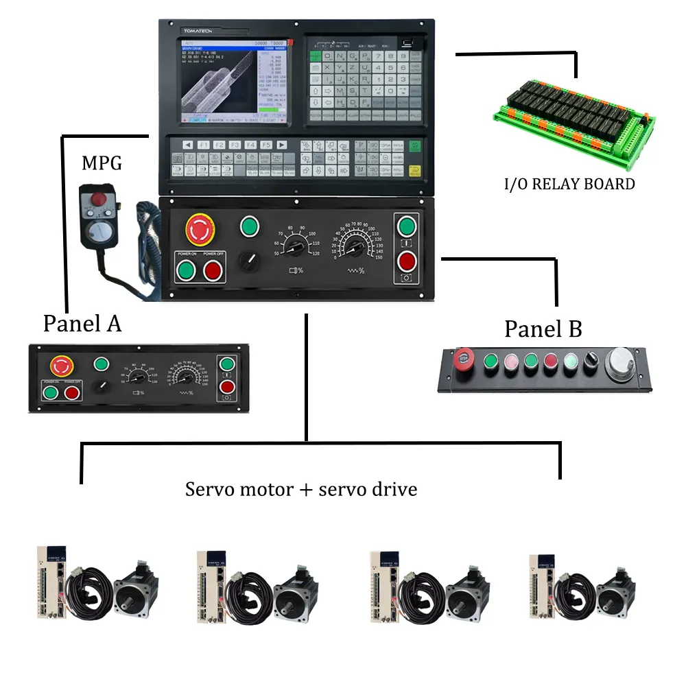 Servomoteur cnc et moteur pas à pas routeur ensemble de commande dsp kit de système de commande cnc mach4 contrôleur de fraisage à 4 axes