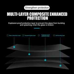 ฟิล์มป้องกันหน้าจอกระจกนิรภัยป้องกันแสงสีฟ้า HD สำหรับรถยนต์ระบบนำทาง ID4 VW ฟิล์มเครื่องเล่นวิดีโอมัลติมีเดีย - Product Image 5