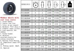 Roda resistente de borracha, rodas de borracha sólida preta com núcleo de ferro fundido para caminhão de mão, roda de barra, 3/4/5/<span class=keywords><strong>6</strong></span>/8/10 polegadas - Product Image 6