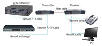 Multiplexeur fibre vocale FXS FXO 32 ports RJ11 ligne téléphonique sur convertisseur fibre 16 32 64 RJ11 vers convertisseur de média fibre optique
