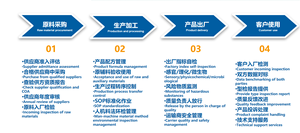 Bột MCT để quản lý cân nặng hiệu quả-tăng cường sự trao đổi chất và mức năng lượng của bạn - Product Image 5