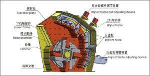 Enkele Rotor <span class=keywords><strong>Impact</strong></span> <span class=keywords><strong>Crusher</strong></span> 1300X1300 Lab Accessoire Motor Motor Met Kerncomponenten - Product Image 5