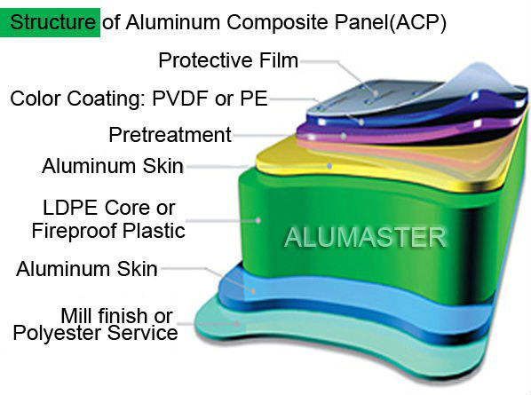 aluminium floor panels