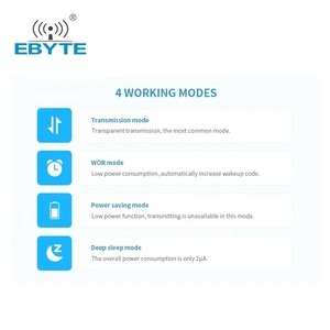อีไบท์ E70-915NW1 โซลูชั่นโมดูลไร้สาย IoT 4S 200 โหนด สตาร์ ฮอค เน็ตเวิร์ค 915mhz โมดูลรับส่งสัญญาณ RF - Product Image 5