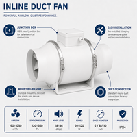 Ventilateur de gaine en ligne à flux mixte, extracteur d'air à haute pression statique, boîte de jonction en plastique ABS, économie d'énergie, pour serre de culture, cuisine, CVC