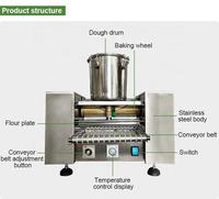 Machine à crêpes électrique automatique Dezoton, plaque chauffante haute efficacité pour la cuisson de galettes et de crêpes dans les hôtels et restaurants