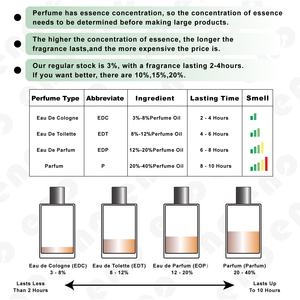 Servicio de Fabricación de <span class=keywords><strong>Perfumes</strong></span> de Producción por Contrato, Certificación de Estándar Premium, Empaquetado de Marca Privada, Botella de Spray - Product Image 5