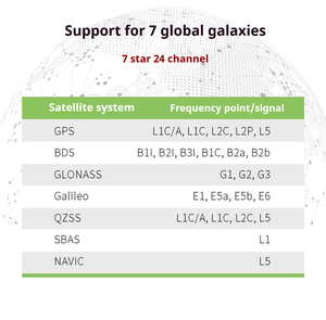 Alpha 3 Portable GPS RTK Base Rover Precio barato Juego completo para instrumento de medición y análisis de topografía terrestre - Product Image 6