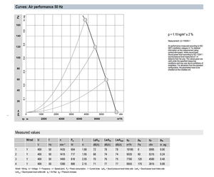 พัดลมแกน AC รุ่น ebm-papst W4D560-GQ01-01 ขนาด 560 มม. สำหรับงานหนัก ระบายความร้อนในอุตสาหกรรม สำหรับระบบ HVAC และระบบหอทำความเย็น - Product Image 3