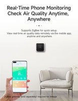 Sensor Kualitas Udara Pintar PMT300 Zigbee 9-in-1, Daya AC, Mendeteksi PM2.5, CO2, TVOC, HCHO, Suhu & Kelembapan, Monitor Dalam Ruangan