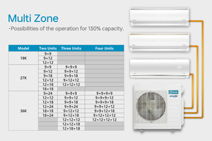 Climatiseur multi-zones ZERO Z-MAX, mini-split, 2, 3, 4, 5 zones, pompe à chaleur, chauffage, refroidissement - Product Image 3