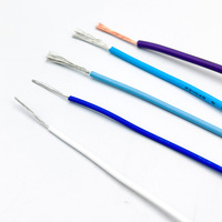 Cable de PVC H07V-K con Certificación VDE para Instalaciones Eléctricas de Alta Resistencia