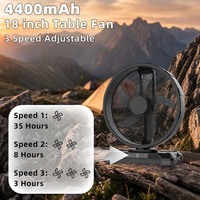 Ventilateur de table rechargeable à batterie lithium 18 pouces avec fonction oscillante et minuterie 1-8h pour un refroidissement estival