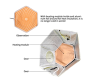 Opvouwbare kuikenverwarmer, pluimvee-verwarmingskooi, kuikenkooiverwarmer voor pluimvee, puppy's, kittens, kwekerijen