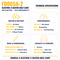 Carrito de Golf Eléctrico Chino al Por Mayor, Todoterreno, 4 Ruedas, Personalizable, de 2 Plazas, en Venta