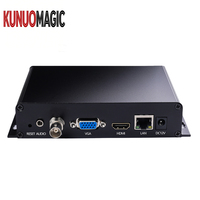 KUNUOMAGIC Boîtier de capture et décodeur portable en métal NDI SRT RTSP UDP NVR Transmetteur IP VGA HD 4K H.265 HEVC H.264 Garantie 5 ans