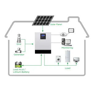 Système d'énergie solaire, panneau solaire domestique, système d'électricité Energi, 2kW, 3kW, 5kW, meilleur prix