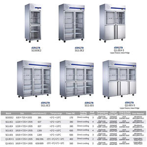 ตู้แช่เย็นแสดงสินค้าแบบกระจกสองบาน รุ่นประหยัดพลังงาน ระบบทำความเย็นด้วยอากาศ ควบคุมอุณหภูมิแบบดิจิตอล โครงสร้างสแตนเลส - Product Image 5