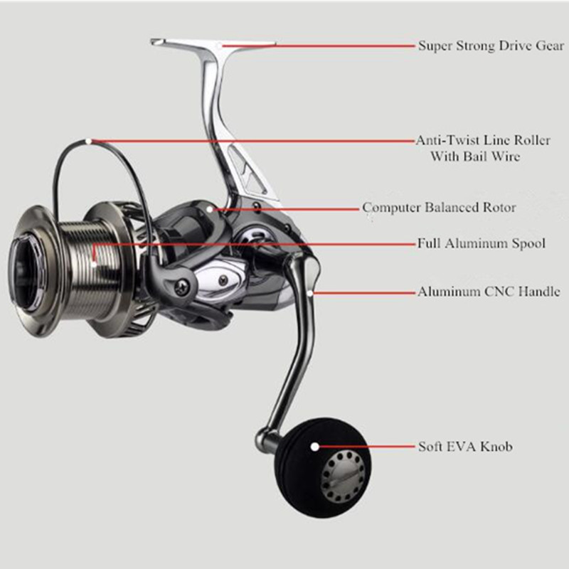 14+1bb 8000/10000 Spinning Reel - Durable & Versatile Fishing Gear 14+1bb 8000/10000 Spinning Reel - Durable & Versatile Fishing Gear