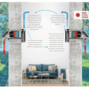 เครื่องปรับอากาศประหยัดพลังงาน HRV ERV ได้รับการรับรองมาตรฐาน CE พร้อมระบบระบายอากาศแบบ Wi-Fi สำหรับห้องเดี่ยว รุ่น AV-TTW5-W 150000 Btu AV-T - Product Image 6