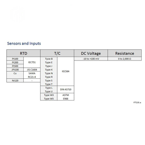 Nuevo Protocolo de Comunicación Original Yokogawa BRAIN o HART 4 a 20 Mah YTA310 YTA320 de Alto Rendimiento para Temperatura - Product Image 4