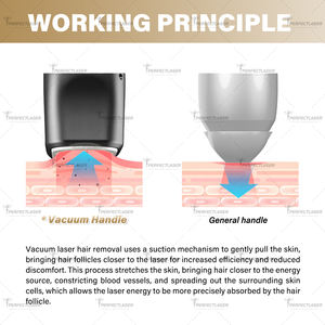 Perfectlaser <span class=keywords><strong>2025</strong></span> - Máquina de Depilación Láser de Diodo 808nm Permanente e Indolora, Precio de Fabricante de Equipos de Belleza, Mango de Vacío - Product Image 2