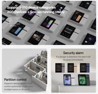 SZMYQ Tuya Smart Home Bahan PC Modern Layar Sentuh 3,5-Inci Pengontrol WiFi IR Sakelar Dimmer Panel Kontrol Pintar