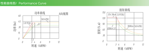 HSK 35kW Máquina Herramienta de fresado husillo eléctrico - Product Image 2
